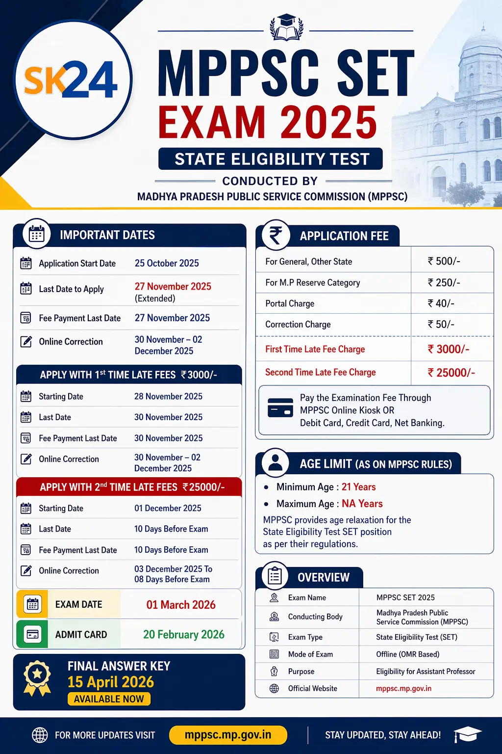 MPPSC SET Recruitment 2026 – Final Answer Key Out (April 16, 2026)