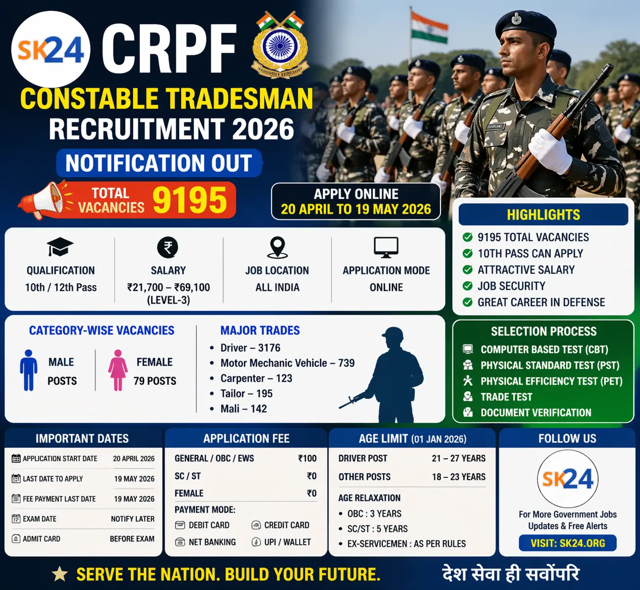 CRPF Constable Tradesman Recruitment 2026 – Apply Online for 9195 Posts